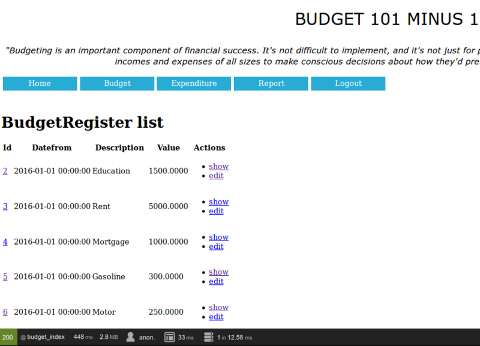 BudgetRegisterView